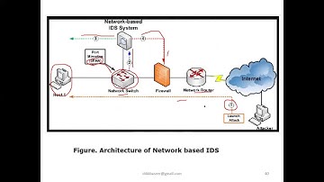 Cloud Security Network Intrusion Detection part 2