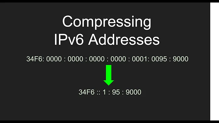 Compressing (Shortening) IPv6 Addresses