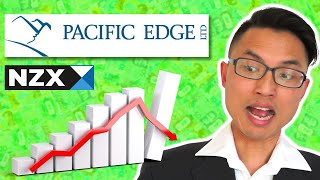 Pacific Edge (NZX:PEB) Drops 40%! Are They Finished