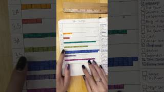 I blundered hard in my reading journal today #booktube #readingjournal #booktok #readingupdate