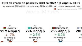 Рейтинг стран по размеру ВВП на начало 2023 года