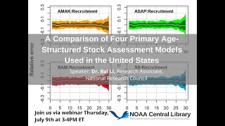 A Comparison of Four Primary Age-Structured Stock Assessment Models Used in the United States