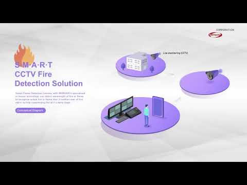 WEBGATE SMART FLAME DETECTION CAMERA