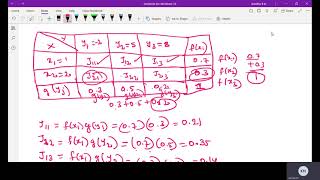 18MAT41 MODULE 5-JOINT PROBABILITY DISTRIBUTION  PART-2