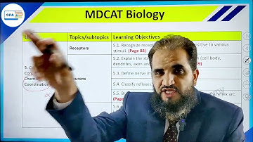 The SHOCKING Truth About MDCAT Biology Syllabus Nobody Tells You