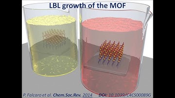 Layer-by-Layer (LbL) deposition of Metal-Organic Frameworks (MOFs)