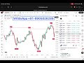 I Reviewed 4 TradingView Indicators for Prop Firm Challenges — Here's What I Found Trendline