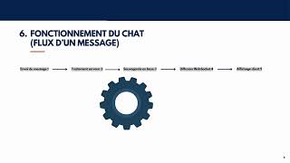 BEGNOUG Application de Chat en Temps Réel via spring boot et websocket