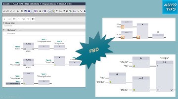 TIA PORTAL || Pulse Generator.