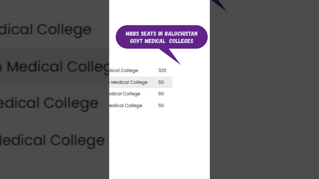 MBBS Seats in Balochistan Govt Medical Colleges | Seat Allocation | MDCAT Latest News | MDCAT 2025