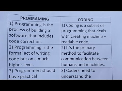 Difference Between Programming And Coding?-Class Series