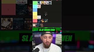 Ranking Common Day Trading "Strategies" Worst to Best