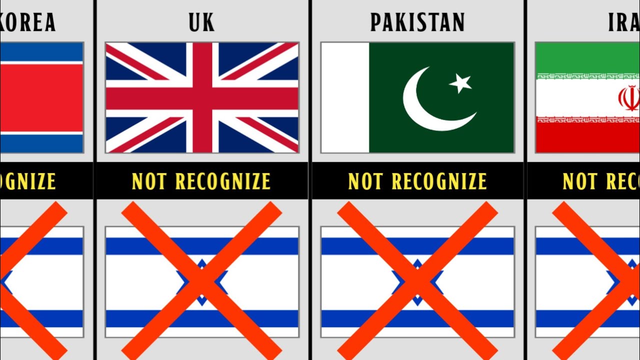 Countries That Do Not Recognize Israel As A Country