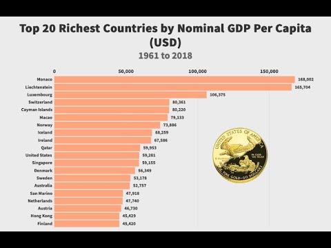 Top 20 Richest Countries By Nominal GDP Per Capita from 1961 to 2018 ...