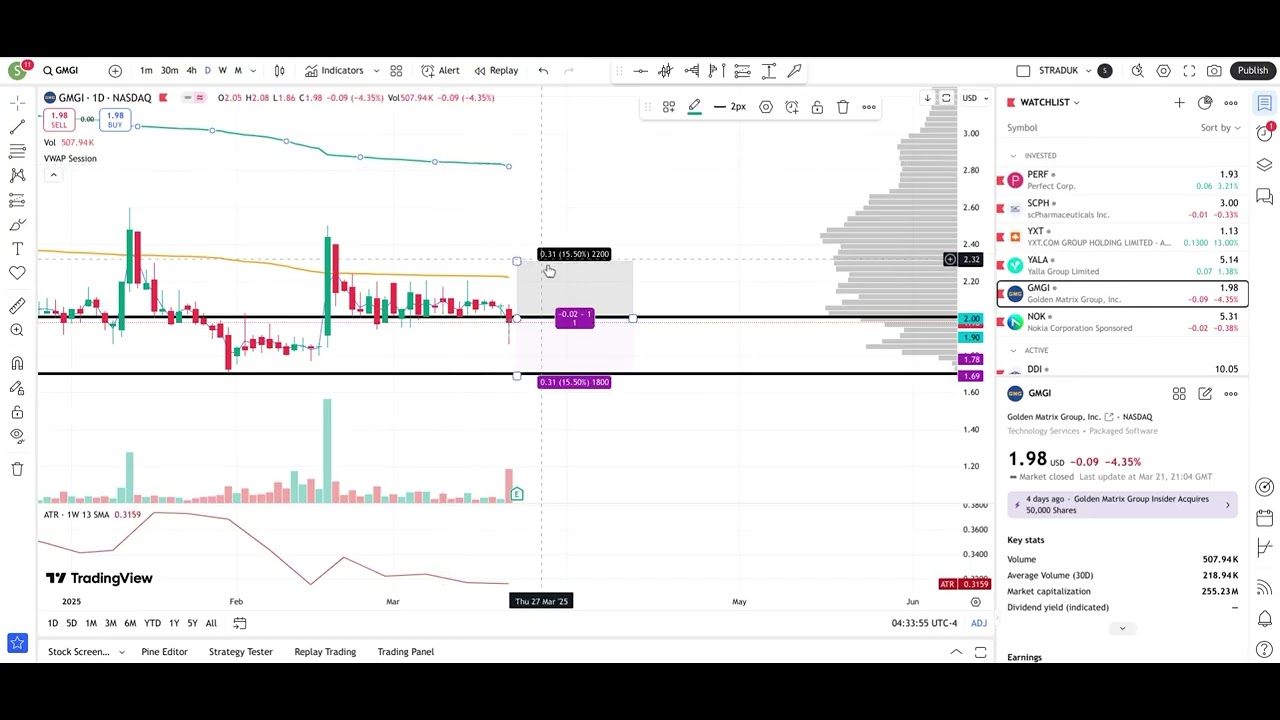 How To Use ATR Indicator Average True Range Indicator Training # ...