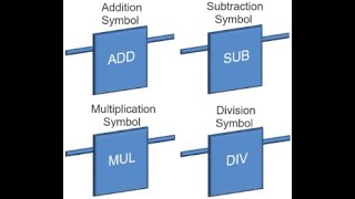 Math Instructions in PLC