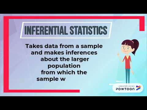 A181 SQQS1013 S11 Descriptive vs. Inferential Statistics
