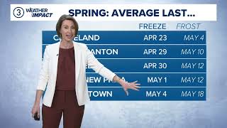 Northeast Ohio weather forecast: Cold this evening, rapid warmup tomorrow