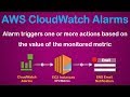 AWS CloudWatch Metric Alerts | Set Alarms | Monitor EC2 CPU Utilization | Test