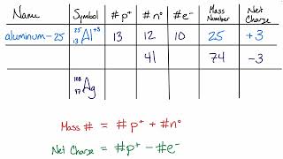 Chem1AFA26 Exam 1 Review