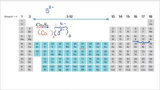Chemistry Atoms, compounds, and ions - Naming ionic compound with polyvalent ion
