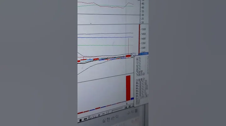 성문전자 1200원~ 1100 까지  매수유효 이슈체크  턴어라운드종목9월3일