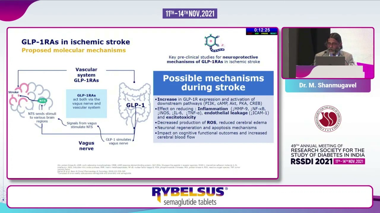 Dr. M  Shanmugavel - Pleiotropic Effects of Oral Semaglutide beyond Glycemic Control