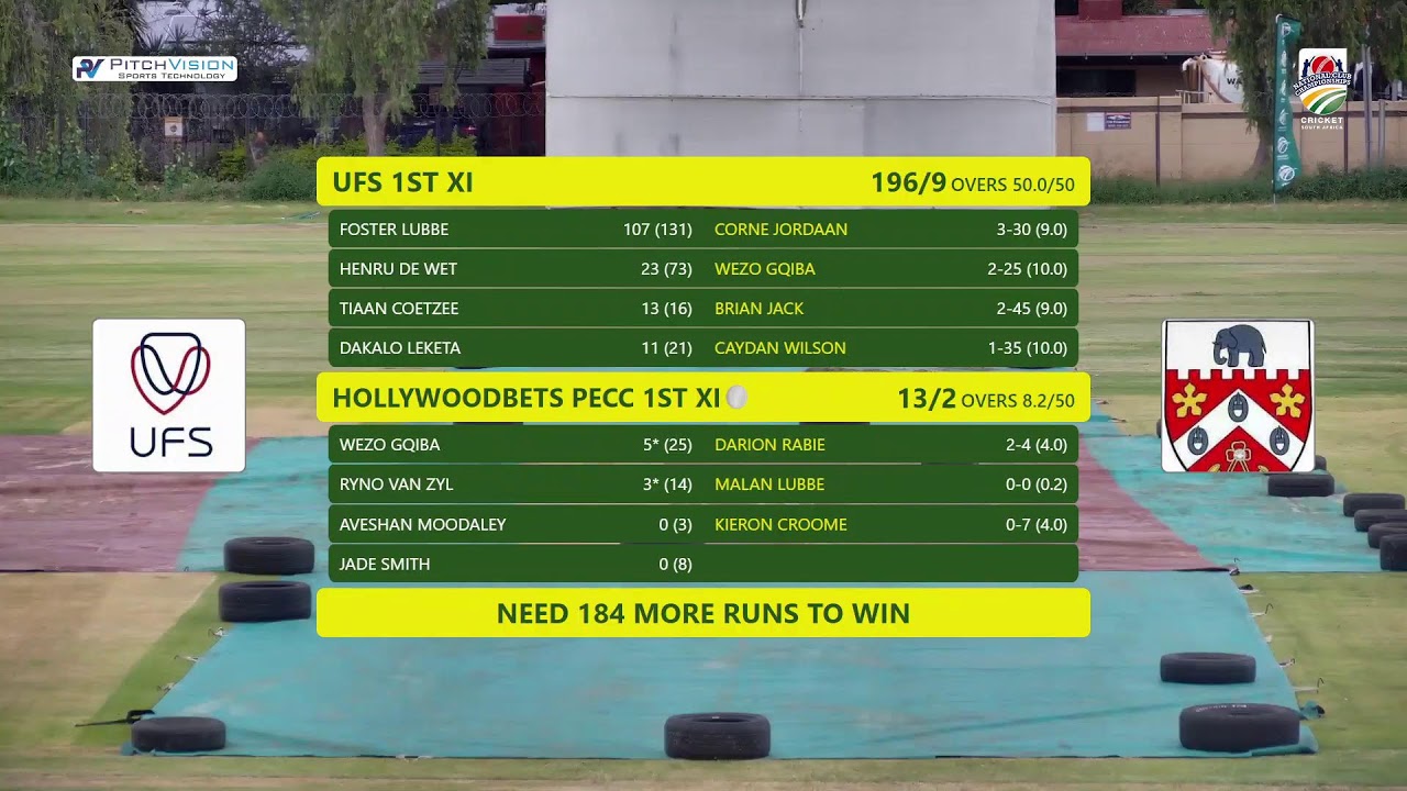 University of Free State vs Hollywoodbets PECC - CSA National Club Championship 2026 | Sinovich Park