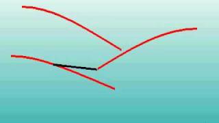 Contact Analysis of 2-Dimensional Beam