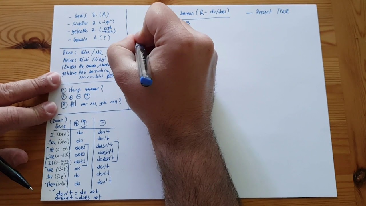 Ingilizce Dersi 1 Genis Zaman Simple Present Tense Olumlu Cumle YouTube