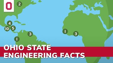 Ohio State Engineering Facts in Motion!