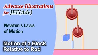 Adv Illustrations – Motion of a Block Relative to Rod | Newton's Laws of Motion #25 for JEE Adv