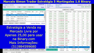 Estratégia com 5 Martingales na Binary com Bot