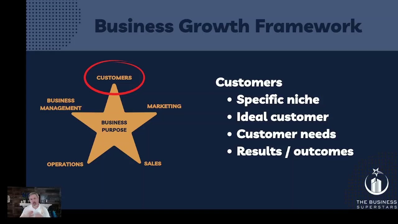 Business Growth Framework Overview Training