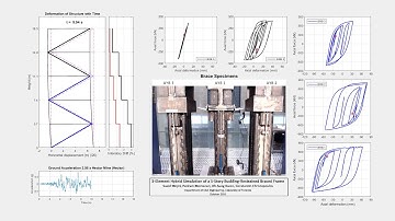 Hybrid (experimental-numerical) simulation on a BRBF with 3 physical specimens
