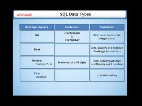 4 3 SQL Data types