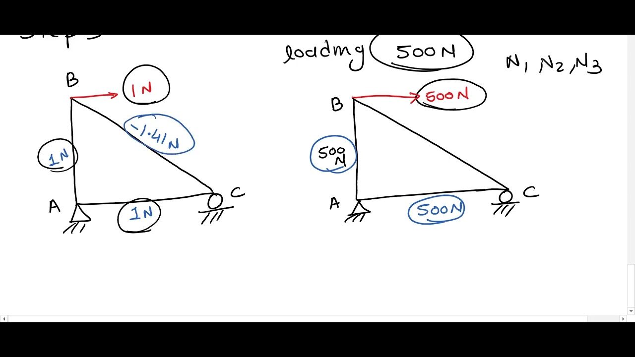 Week 7 Lecture Example 6 Part 2 CIV3SD1 - YouTube