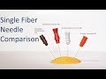Comparing needle insertion of Single Fiber EMG needles