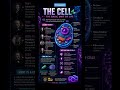 All about "The Cell: The fundamental unit of life" #shorts #shortsviral #viral #youtube #explore