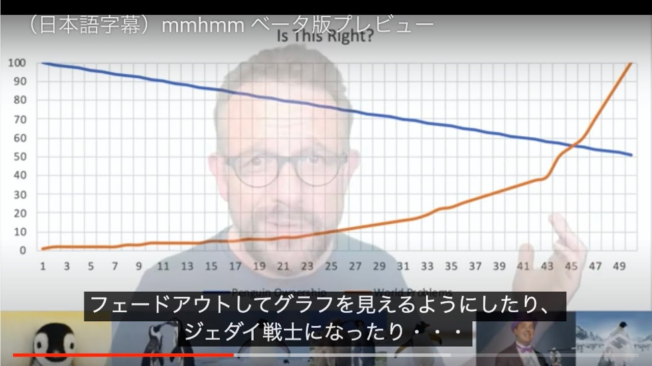 Mmhmm がsequoiaなどから約33億円の大型調達 何がすごいのか Coral Capital