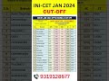 INICET Jan 2024 Branch-Wise Cut Off Ranks & NEET PG 2024 Insights 📊
