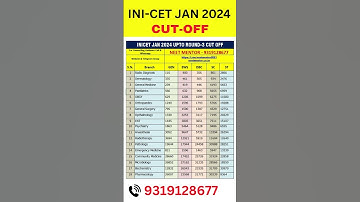 INICET Jan 2024 Branch Wise Cut Off Rank. #neetpg2024 #inicet #viralvideo #trending