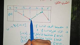 اختبار الفصل الأول في الرياضيات -ج2-للأولى ثانوي ج م ع ت