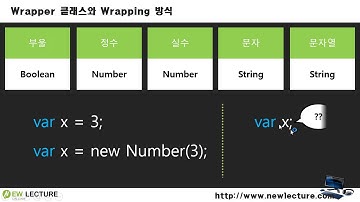 자바스크립트 & DOM  for VanillaJS 프로그래밍 5강 - 데이터 객체와 래퍼(Wrapper) 클래스