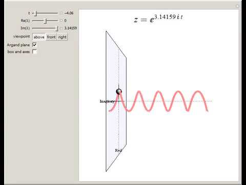 The Complex Exponential