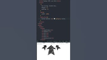 Aprende CSS para dar estilo a tus tablas HTML fácil y rápido #desarrolloweb #css #html