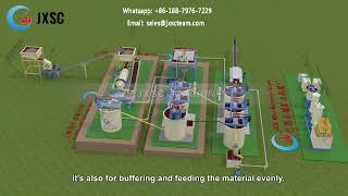 JXSC 16-18tpd container-type gold CIL processing plant for Guinea