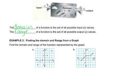 Algebra - 3.1 Functions