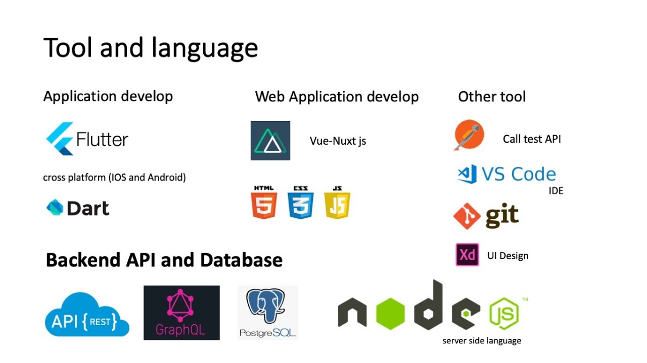 EP6 ສ້າງ project create node graphql project dev and server with ...