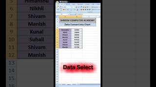 Create Chart in Ms Excel With Shortcut | #foryou #engagement #explore #growth #education #exceltips